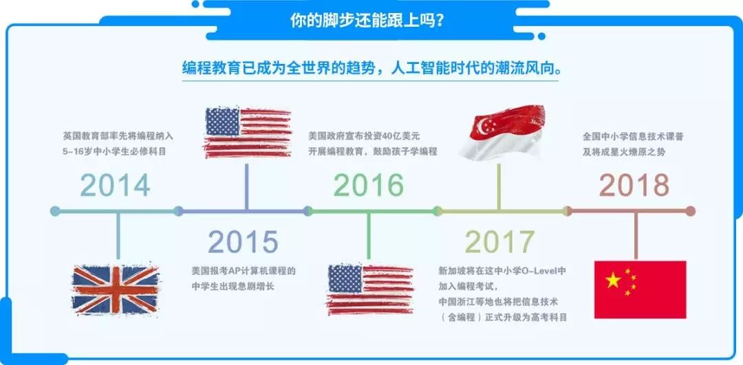少儿编程趋势 少儿编程趋势
